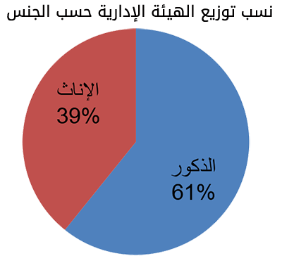 Personel2