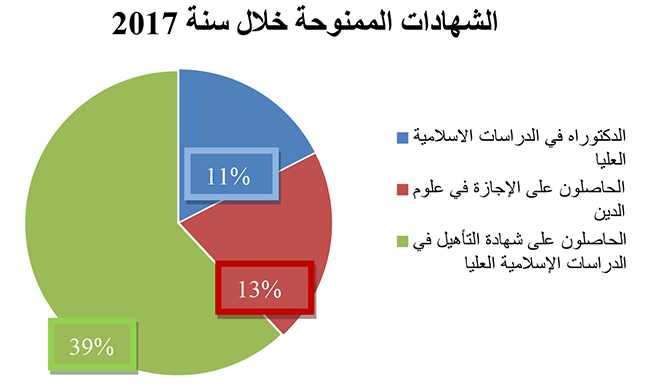 tableau5 2017
